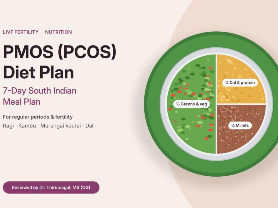 South Indian PMOS diet plate: half greens and vegetables, a quarter dal and protein, a quarter millets