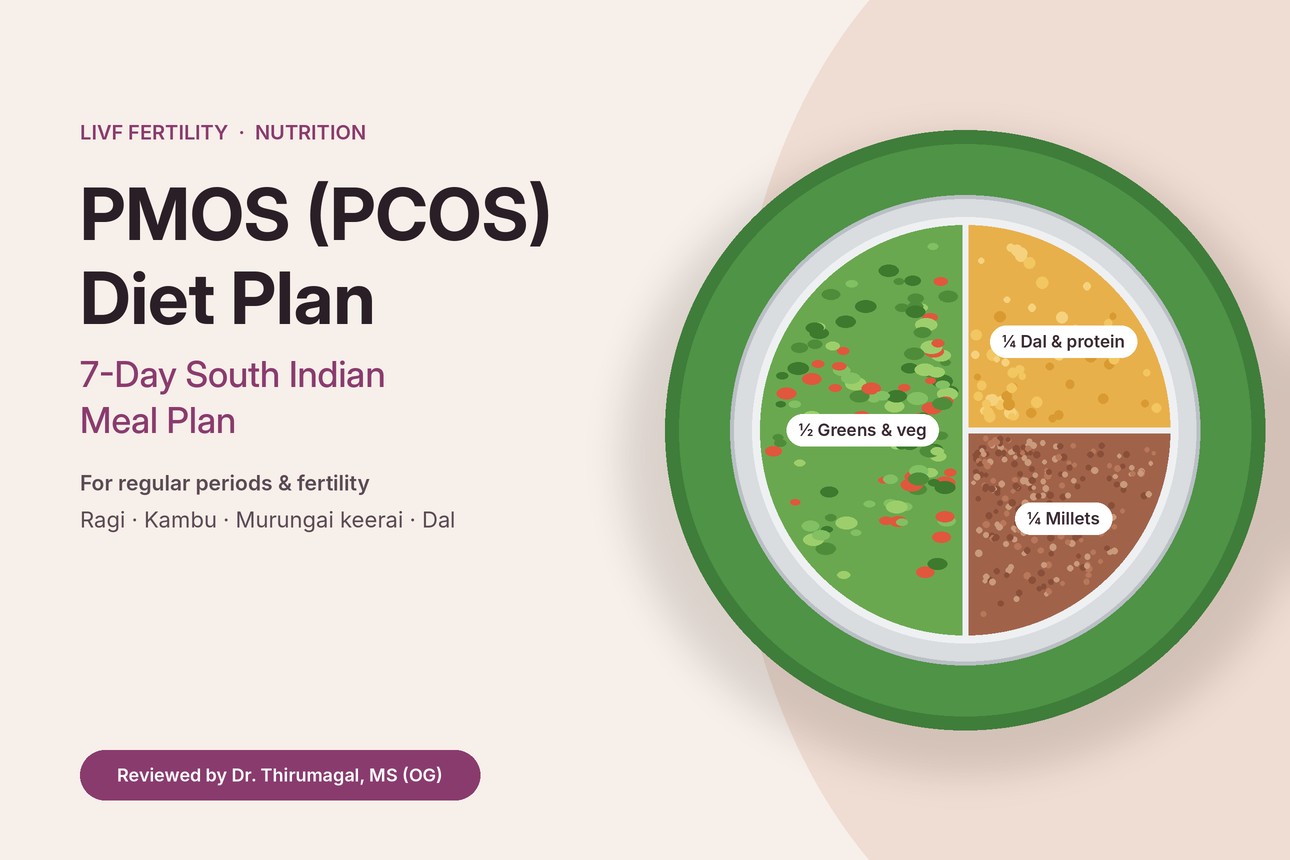 South Indian PMOS diet plate: half greens and vegetables, a quarter dal and protein, a quarter millets